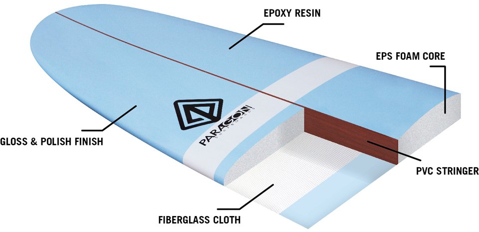 Epoxy Surfboard