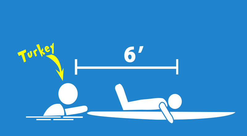 Surf Lesson Covid Social Distancing