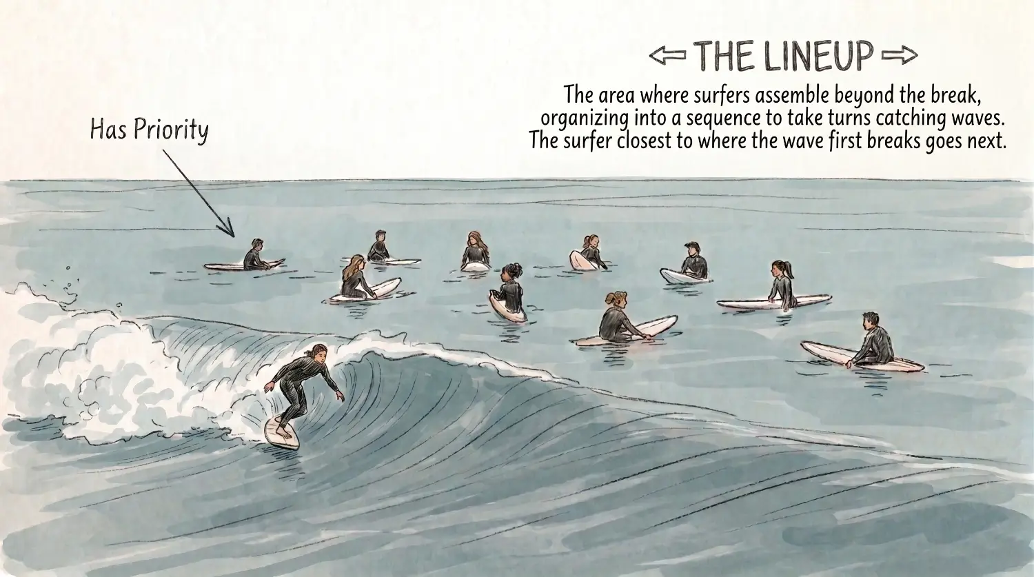 Surfing lineup defined in watercolor sketch Surfing lineup defined in watercolor sketch